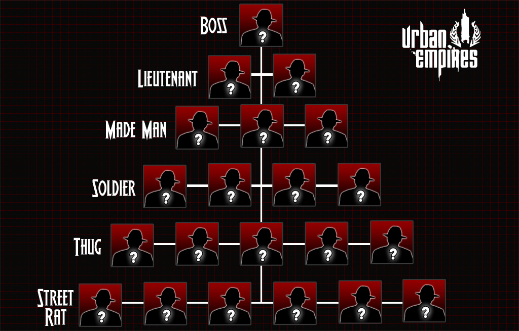 gang chart timetable